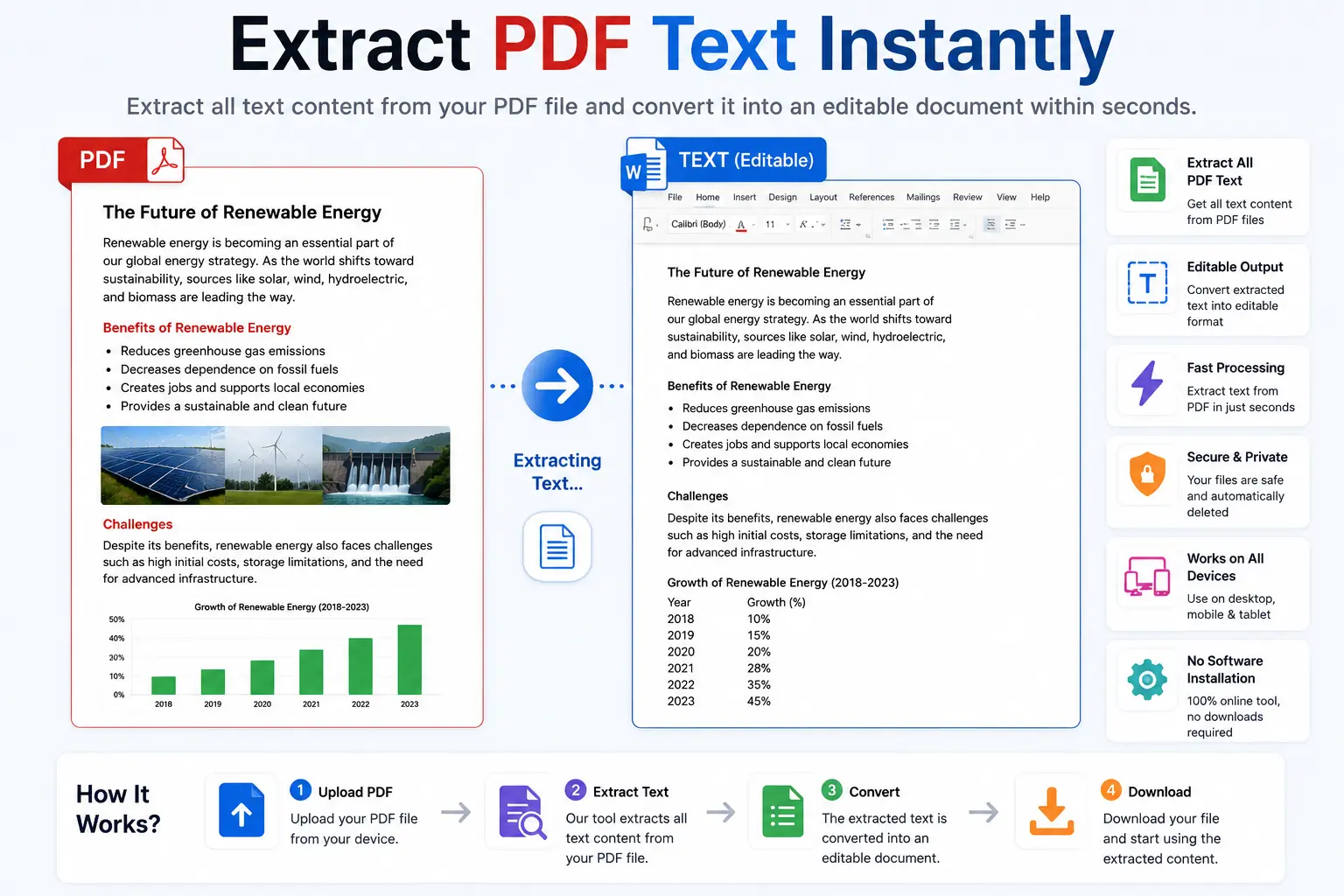PDF text extraction
